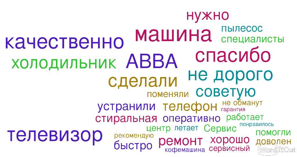 Отзывы и предложения